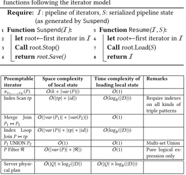 Table 1: Complexities of preemption of physical query iter- iter-ators. |id| and |tp| denote the size of encoding an index key and a triple pattern, respectively.