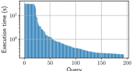 Figure 6: Distribution of query execution time.