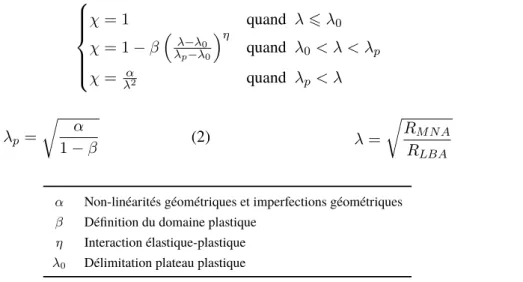 Table 1 – Paramètres clefs des courbes de voilement [2, 3]