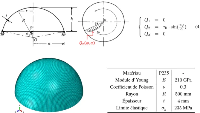 Figure 1 – Maillage quadrangle structuré de la demi- demi-sphère