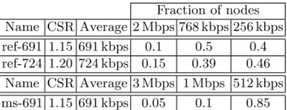 Table 1: The reference distributions ref-691 and ref-724, and the more skewed distri- distri-bution ms-691.