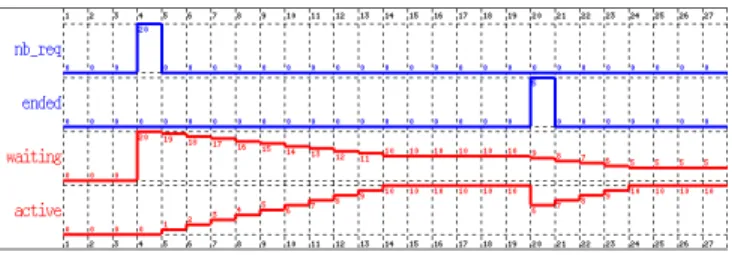 Fig. 1. Simulation of the node tasks .