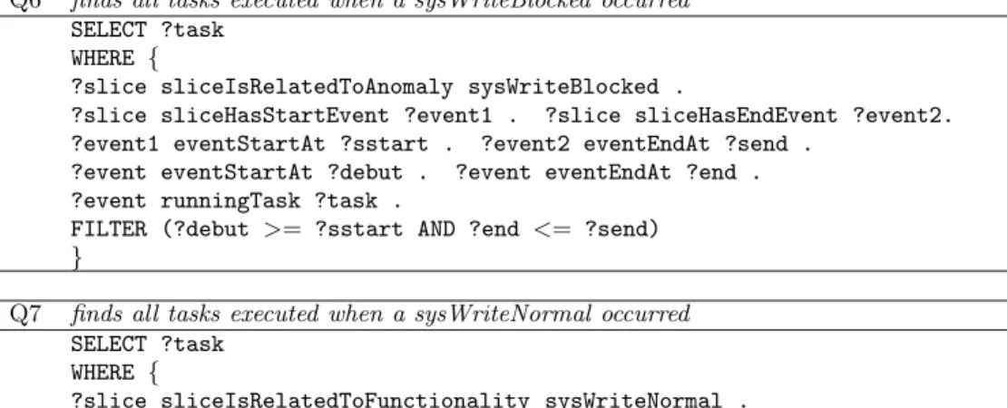 Table 7: Test queries SPARQL description.