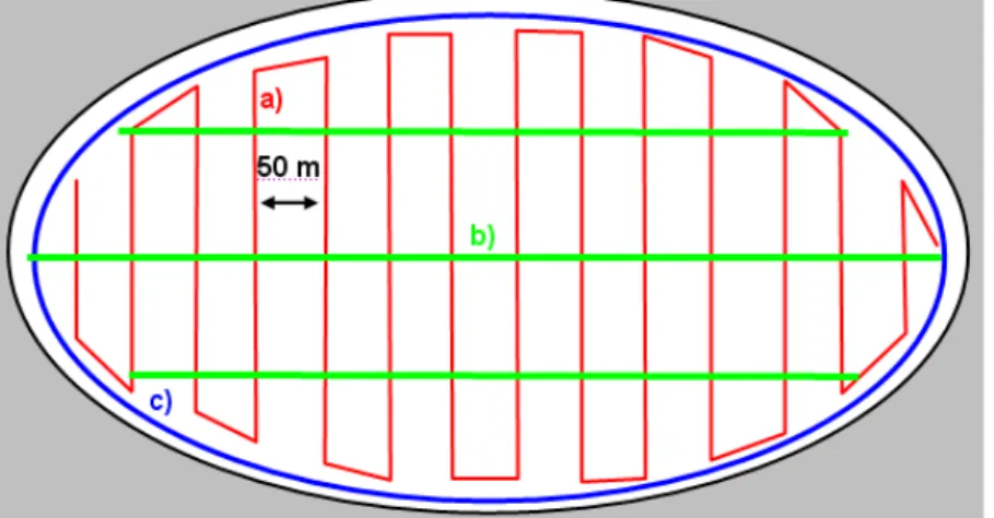 Figure 1 : Représentation schématique du plan d'échantillonnage  