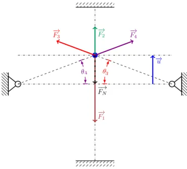 Table 1. Variable bounds.