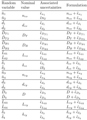 Table 2. The problem’s random variables.