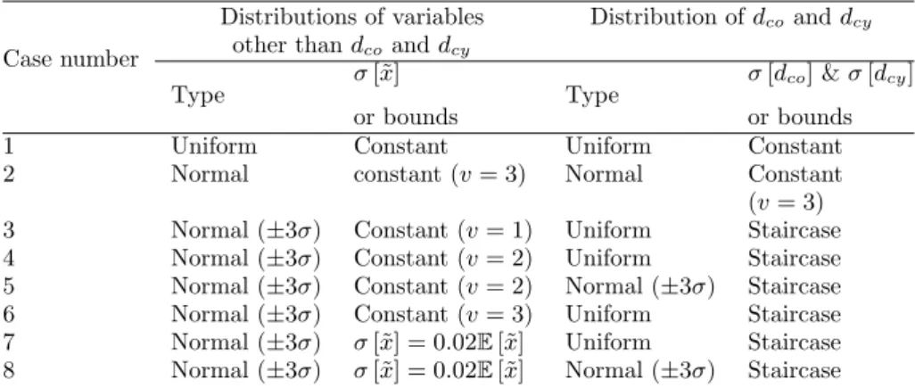 Table 3. Different cases considered corresponding to different modelling assumptions