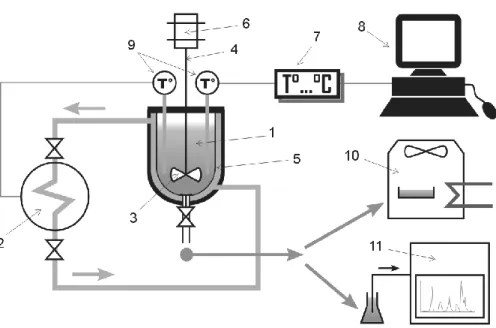 Figure 1. Diagram of the experimental apparatus 