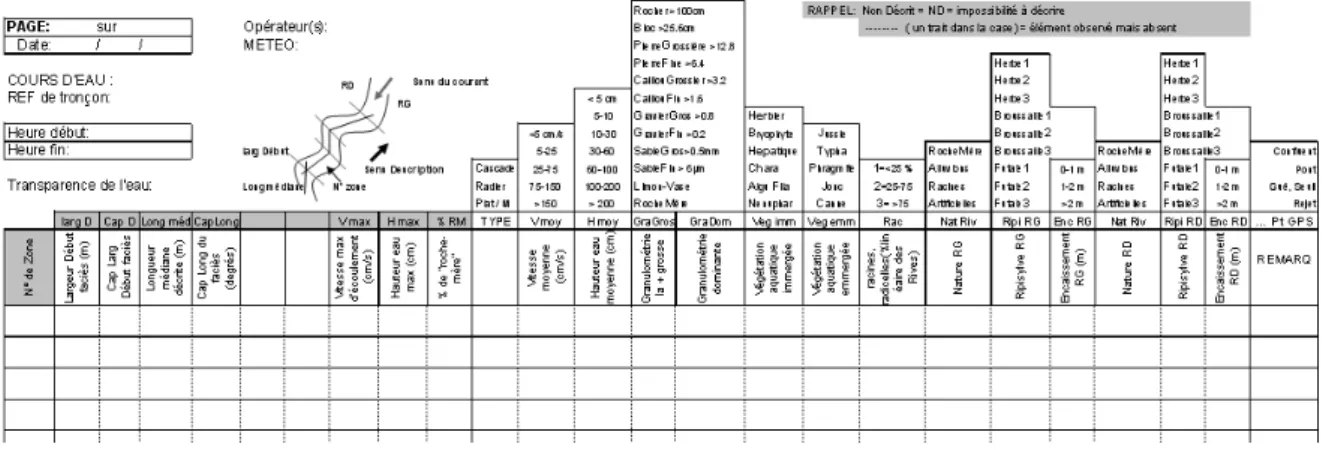 Figure  3 :  Exemple  de  l’en-tête  des  feuilles  de  saisie  des  variables  à  renseigner  pour  la  description hydromorphologique d’un tronçon de rivière