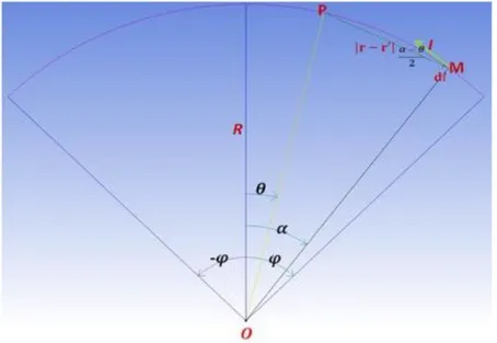 Figure 4. Les paramètres géométriques utilisés dans le calcul du champ  magnétique auto-induit  