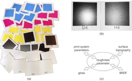 Figure 1. A set of patches (a) was printed utilizing different print parameters, resulting in variations of color and surface reflection properties, as seen for the reflection of a flash light on two of the samples (b)