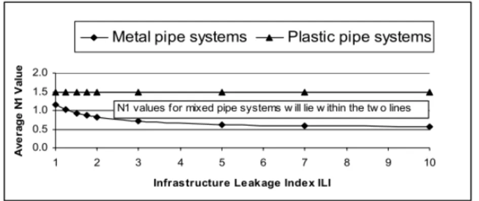 Figure 4 : Meilleure prédiction disponible de N 1  [03] 