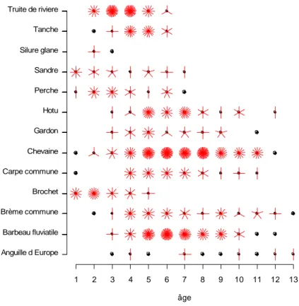 Tableau 3 – Résultats des ANOVA réalisées pour tester les effets de facteurs sur la TEQ totale 