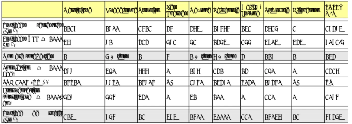 Tableau 15 - Collectivités d’outre-mer avec récifs coralliens (Salvat, 2009. Com. pers.)