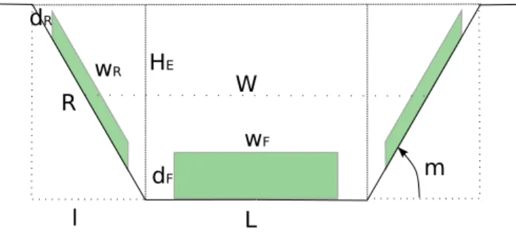 Figure 2 – Notations sur un profil de foss´ e trap´ ezo¨ıdal sym´ etrique avec v´ eg´ etation (vert)