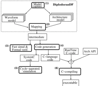 Fig. 1: SDR system abstraction.