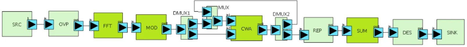 Fig. 4: DiplodocusDF waveform for Welch periodogram detector.