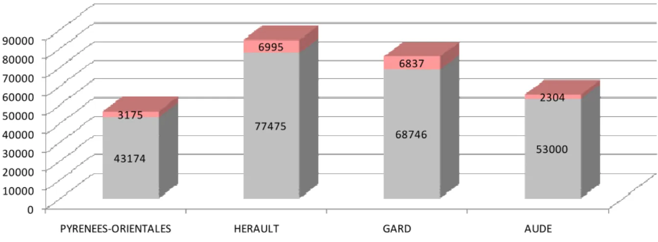 Tableau n°8 : évolution de la tache artificialisée toutes routes de 1997 à 2009 pour chacun des départements  littoraux (Pyrénées-Orientales, Aude, Hérault, Gard) 