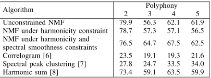 TABLE IV