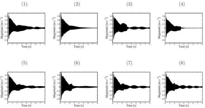 FIG. 2: Accelerometer signals measured at point A for the eight experimental configurations defined in Table I