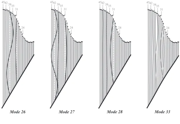 FIG. 8: Mode shapes associated to modes 26, 27, 28 and 33. The number indicated below the harp’s arm points out the string number.