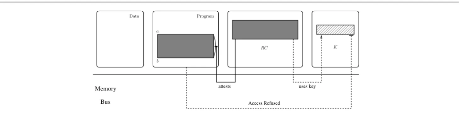 Fig. 1 SMART overview.