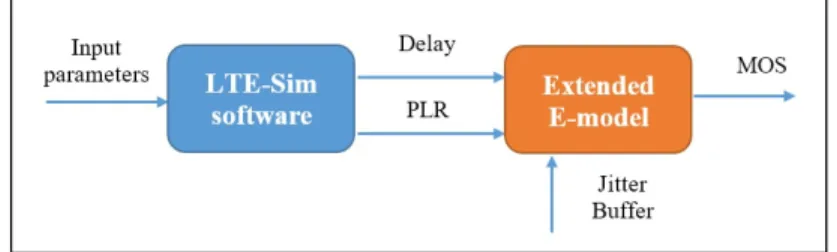 Fig. 2. The proposed implement model