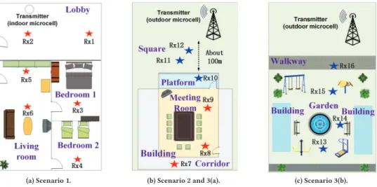 Figure 14: Experimental settings for gesture recognition using commercially deployed indoor and outdoor microcell BSs.