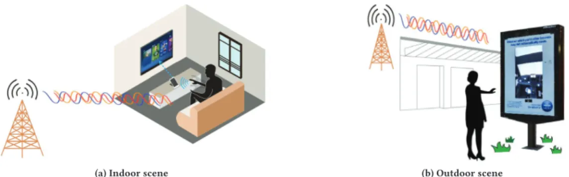 Figure 1: Gesture interaction in indoor and outdoor scenes.