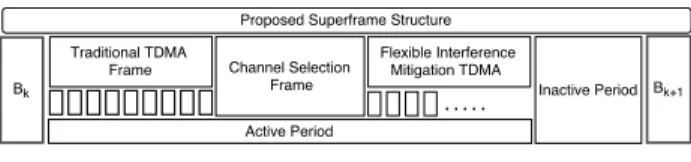 Figure 1. Proposed superframe structure
