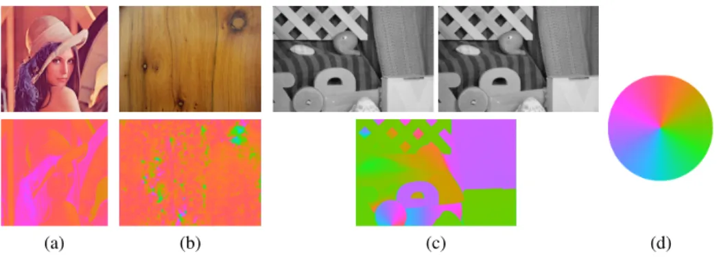 Fig. 3: Example of applying C α,ω directly on the hue channel of a color image, followed by setting each quasi-flat zone to its mean hue.