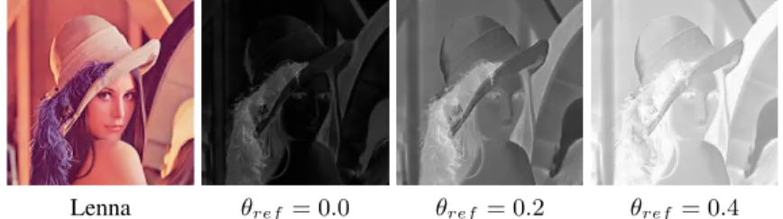Fig. 6: Angular distance images of Lenna’s hue channel for various reference values.