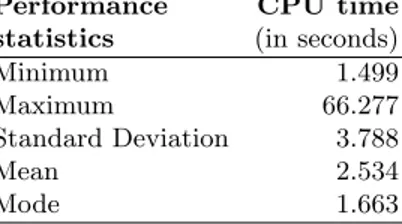 Table 1: Performance statistics for a subset of MSRA images (120, 000 pixels) Performance CPU time