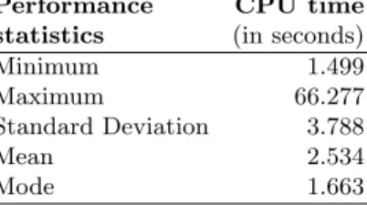 Table 1: Performance statistics for a subset of MSRA images (120, 000 pixels) Performance CPU time