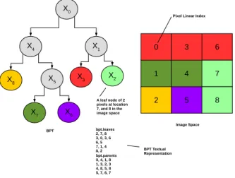 Fig. 1: BPT textual representation