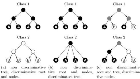 Fig. 2: An illustration of the different scenarios used for experimental evaluation.