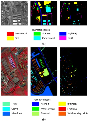 Fig. 2. Two data sets used in our experimental study. (a) The 628 × 700 Reykjavik data (left to right: panchromatic, thematic ground truth with 6 classes and training set); (b) The 610 × 340 Pavia University data (left to right: false-color image made by b