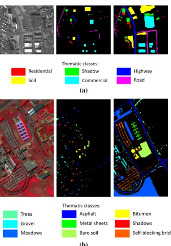 Fig. 2: Two experimental data: (a) The Reykjavik data (left to right: panchromatic, training samples and test samples);