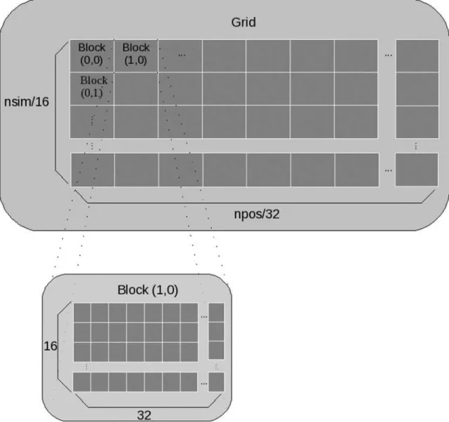 FIG. 3. Example of gridification on the GPU.