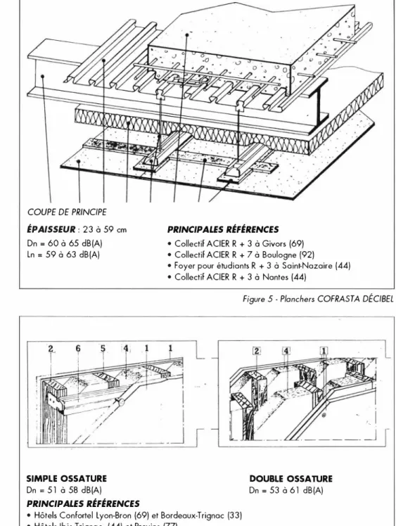 Figure 5 - Planchers COFRASTA DÉCIBEL 