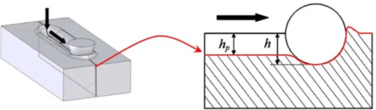 Fig. 1. Side view of the scratch.
