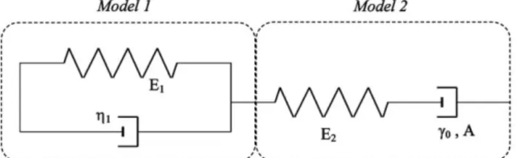 Fig. 11 shows the variation of the recovery with the tip velocity. It can be seen that the recovery increases with the tip velocity for both cases that is to say that the reversible part of the strain increases with the tip velocity