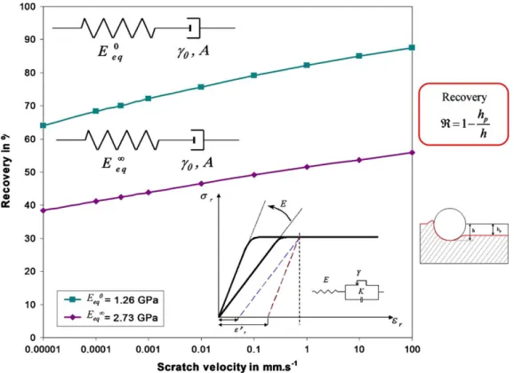 Fig. 12 shows two curves, one for the tangential load F t and the other for normal load F n .