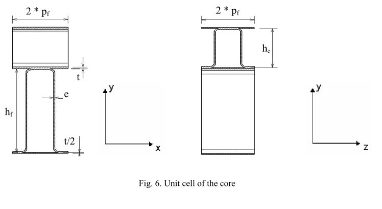 Fig. 6. Unit cell of the core 