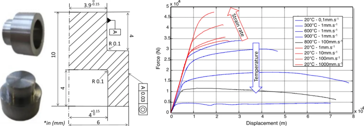 Fig.  1. (a)  Hat-shaped  specimen  geometry  (mm);  (b)  Experimental  force–displacement  curves  of  titanium  alloy  Ti-6Al-4V
