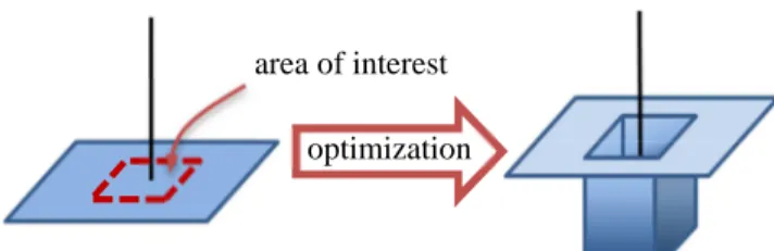 Fig. 1.  Expected result on the ambiguity function after local optimization. 