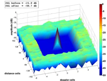 Fig. 5.  Ambiguity  function  obtained  when  optimizing  a  set  of  Doppler  t 0 ; 1 ; 2 ; 3 /h on a weighted range profil in aperiodic case