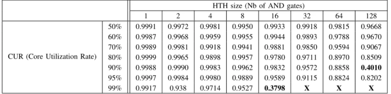 Table II
