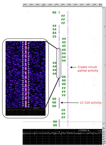 Fig. 13. Key extraction: EM trace ST-FFT