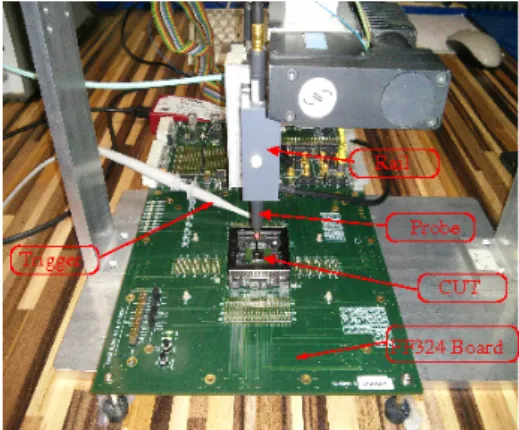 Fig. 8: Platform EM Measurement FPGA Virtex 5 LX30 AES circuitPlacement 3 EM Probe Placement 1Placement 2